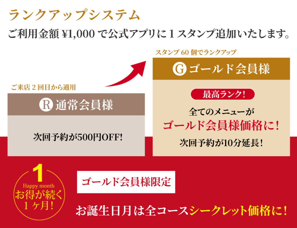 ランクアップシステム
ご利用1,000円で公式アプリに1スタンプ追加いたします。
R通常会員様：次回予約500円OFF（ご来店2回目から適用）
Gゴールド会員様：すべてのメニューがゴールド会員様価格に！次回予約が10分延長！（スタンプ60個でランクアップ）
